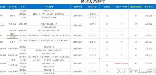 分期乐有额度却借不出怎么办