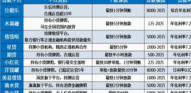 分期乐还能借款吗？最新情况解读