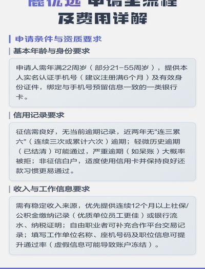 鹿优选还款攻略：灵活省心又安全
