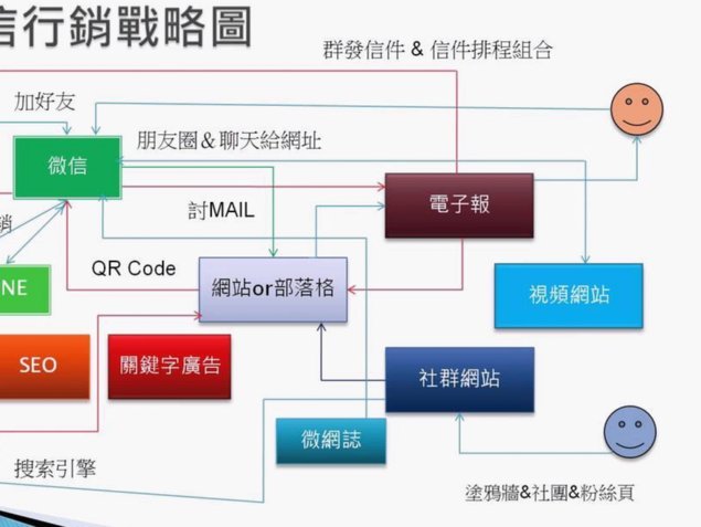 微信分付额度能否一次性刷出