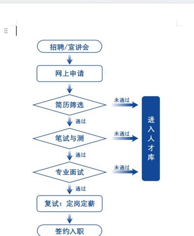 打造精准推荐的信任曲线
