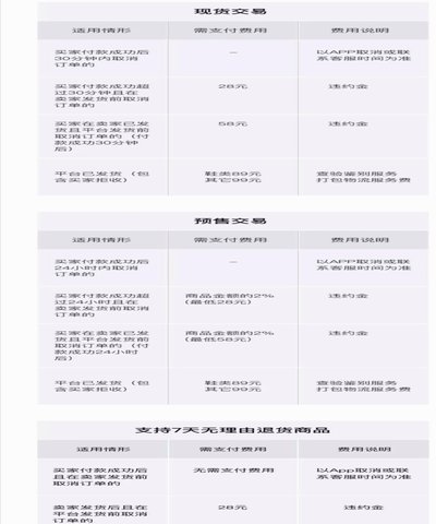 得物app余额提现到账时间