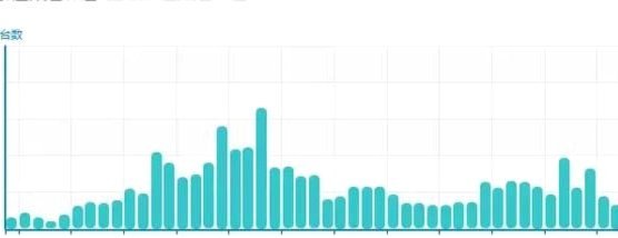 100个网贷平台有哪些