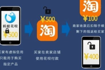 套现花呗合法吗 出现问题