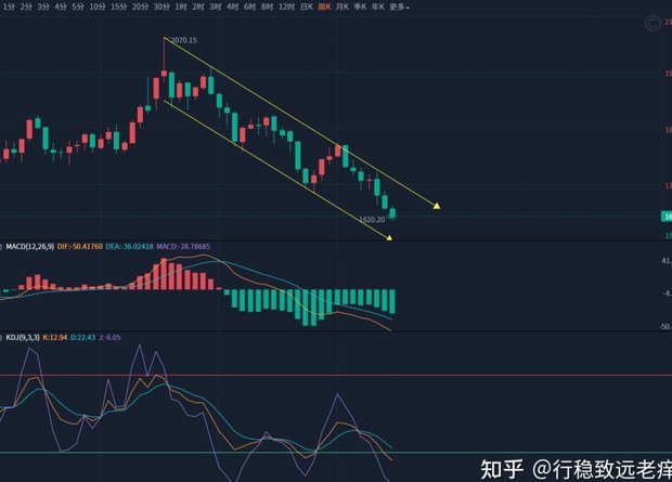黄金今年会往哪走？深度预测与投资指南