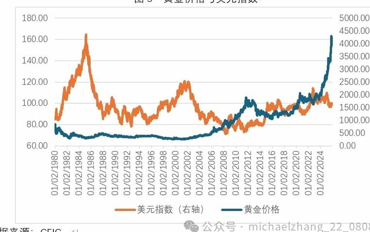 现货黄金今年走势预测