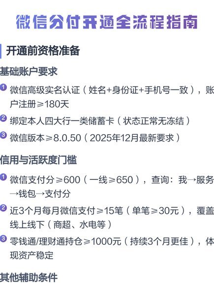微信分付合规取现全解析