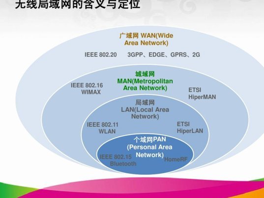 网贷平台大全列表