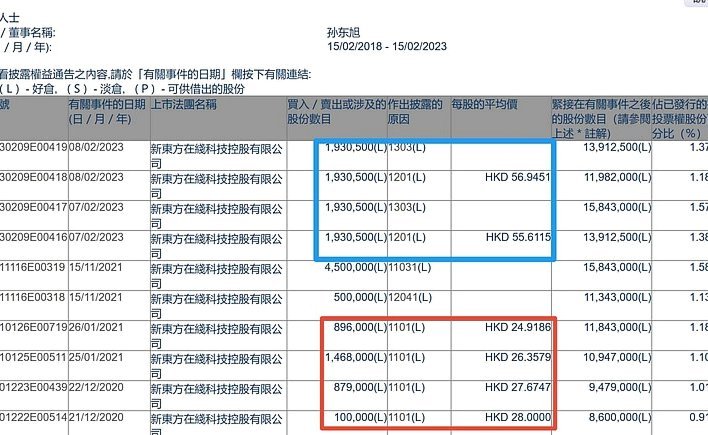 套现活动的高发时段揭秘