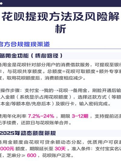 谁知道花呗怎么提现