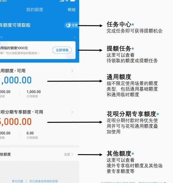 怎么套拿去花的额度