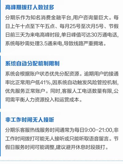分期乐是哪里的电话