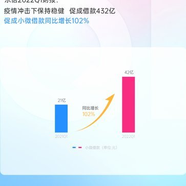 分期乐新用户怎么提额