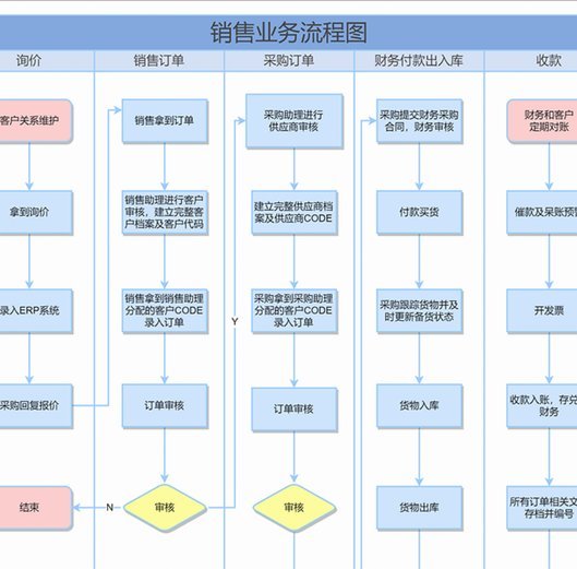 推荐决策引擎图谱剖析