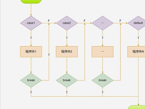 推荐流程图