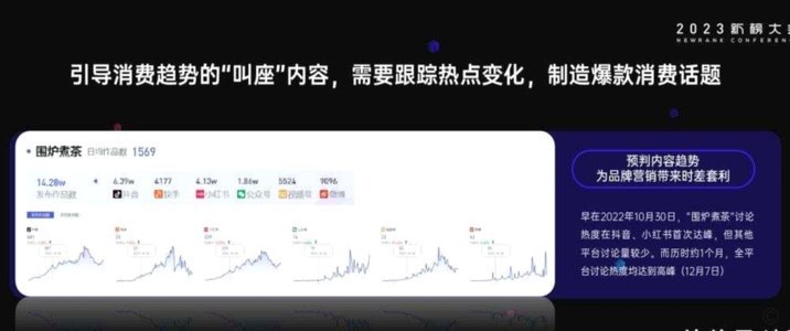抖音套利