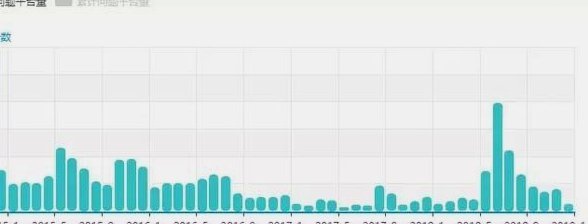 100个网贷平台入口