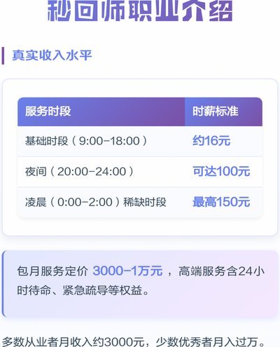 秒回师是什么职业