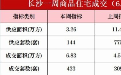 商品贷是什么意思