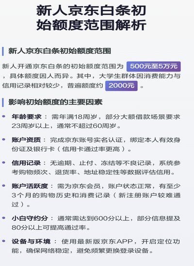 白条的额度怎么增长