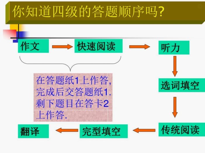 分付套现吗