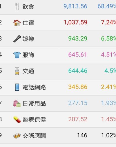 2000元投资，万元收益的风险