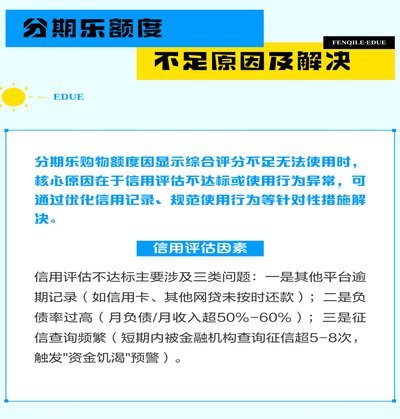 分期乐为什么查看不了额度