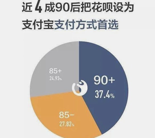 花呗提现出来的钱怎么还款