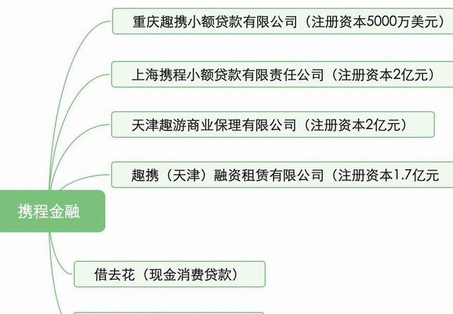 携程拿去花如何便捷购车票