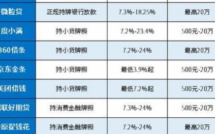 100个网贷平台电话