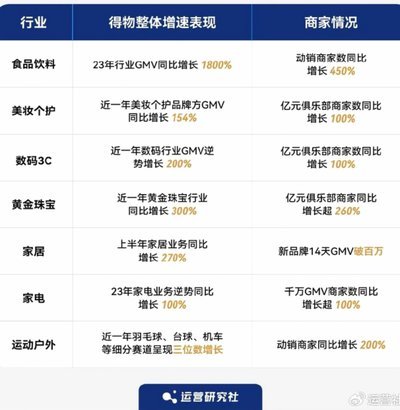 得物资金提现去哪？官方渠道与合规路径详解